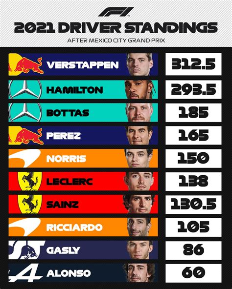f1 drivers championship points|Formula 1 2021 results and standings for top drivers and teams.